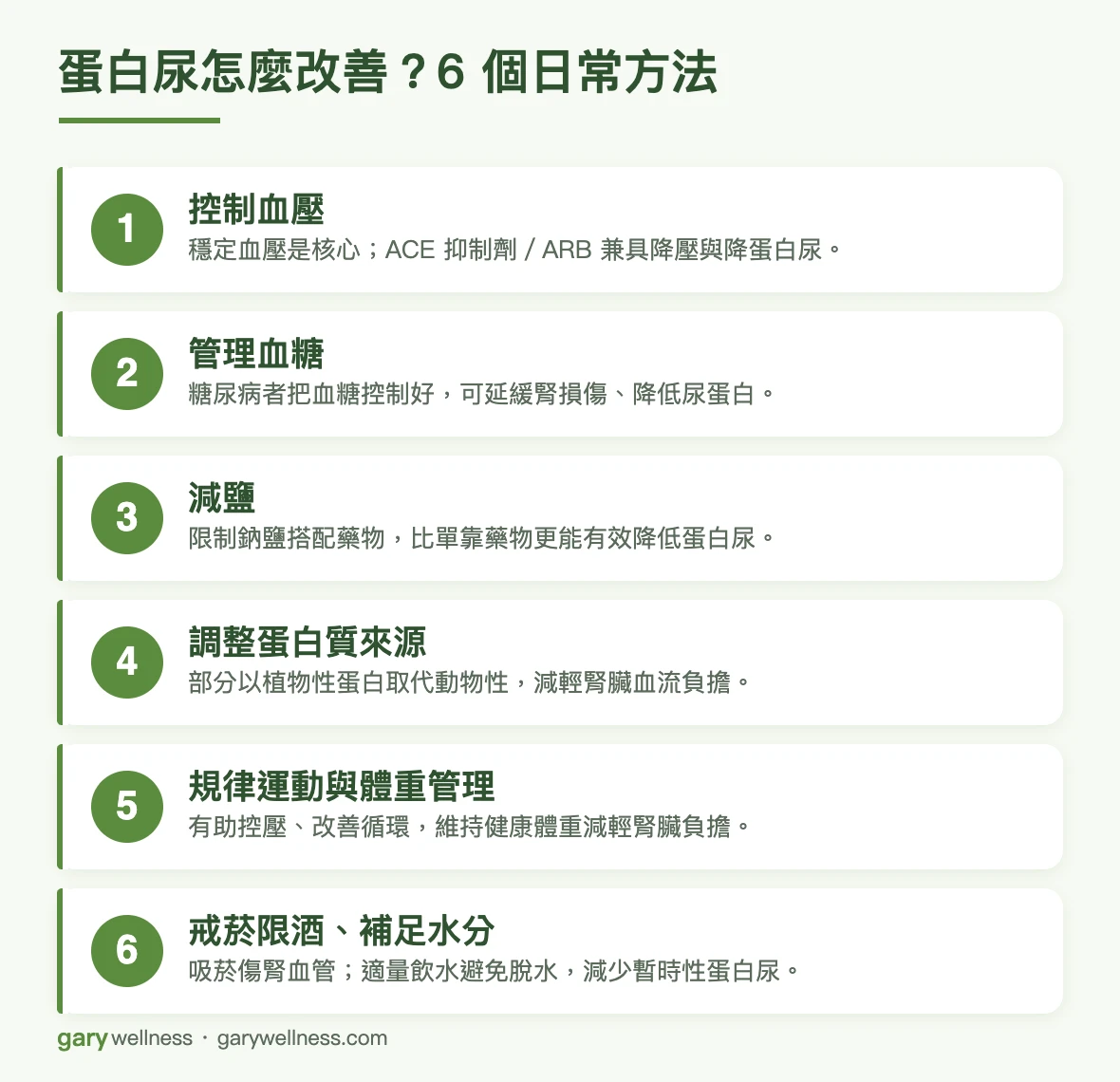 蛋白尿改善的6個日常方法：控制血壓、管理血糖、減鹽、調整蛋白質來源、規律運動與體重管理、戒菸限酒補足水分